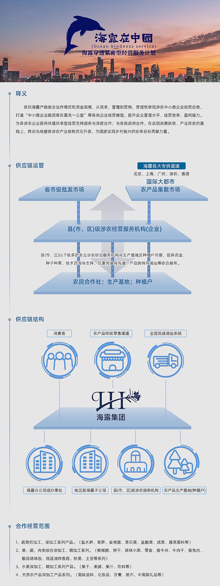  一、释义  依附J9集团产融结合运作模式和资金规模，从本钱、治理到营销，穿透性审视涉农中幼微企业经营态势，买通“中幼微企业融资难在最先一公里”等各类企业经营梗阻，提升企业治理水平、经营效能、盈利能力。为各涉农企业提供共建共享型经营支持服务与深度合作；与各级当局合作，在实现消费扶贫、产业扶贫的基础上，推动本地整体涉农产业结构优化升级，为国度实现村落振兴的雄伟指标贡献力量。   二、供给链运管   三、供给链结构   四、合作经营领域  1、蔬菜初加工、深加工系列产品。（盐水笋、青笋、食用菌、草石蚕、盐酸菜、咸菜、酱菜酱料等） 2、果、蔬、肉类综合深加工、精加工系列。（辣椒脆、饼干、调味幼菜、零食、香牛肉、牛肉干、香兔肉、酸汤调味包、低温油炸香菇、秋葵、土豆等系列） 3、水果深加工、精加工系列产品。（果干、果脯、果汁、饮料等） 4、天然农产品深加工产品系列。（高端油料、化妆品、牙膏、纸巾、中高端礼物等）